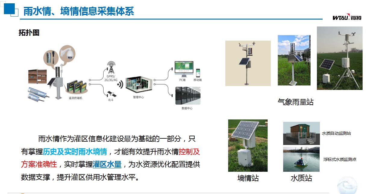 灌區(qū)信息化建設(shè)雨水情、墑情信息采集體系.jpg